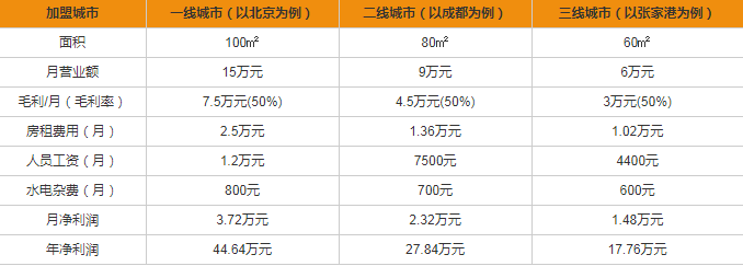 格蘭電氣開關插座加盟多少錢？